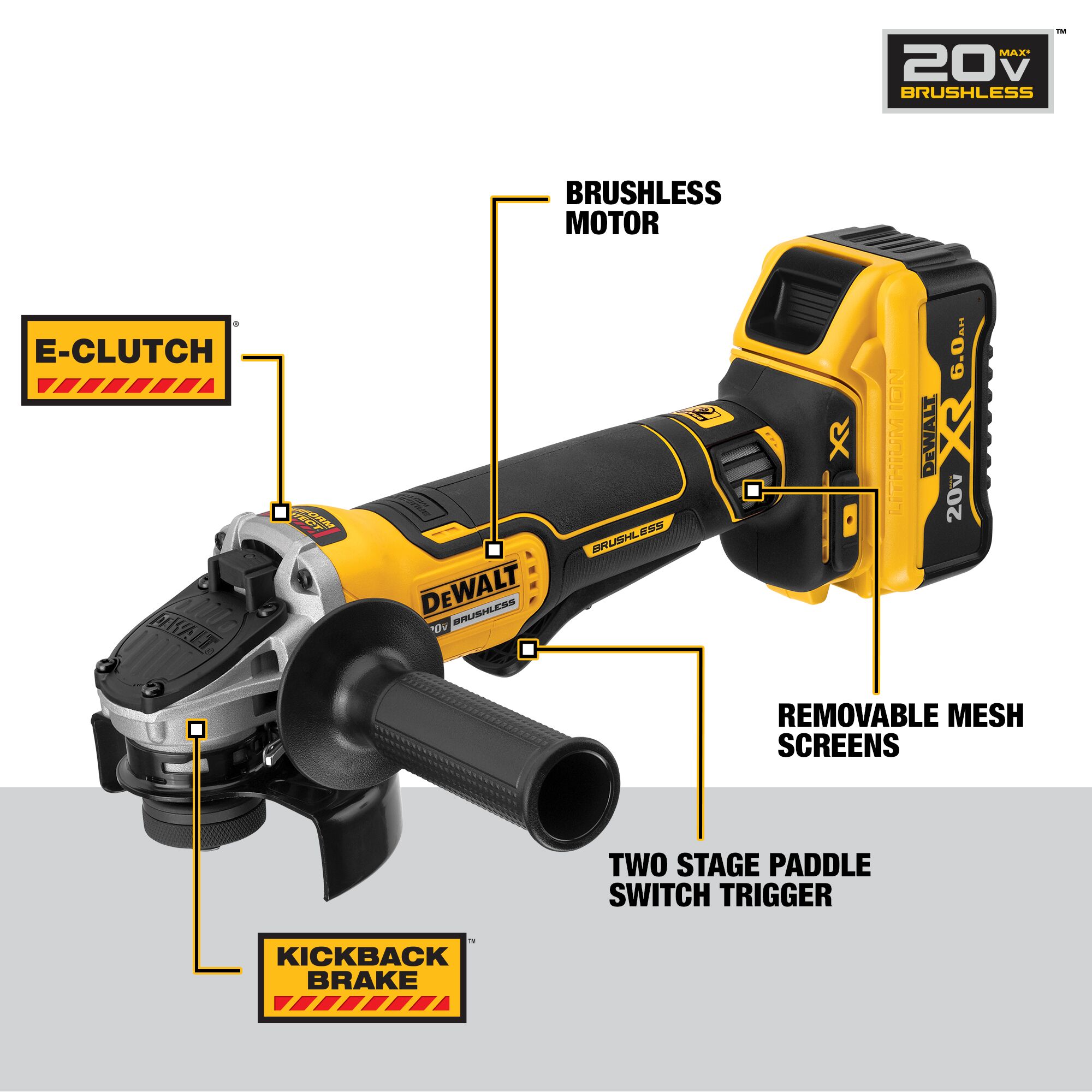 DEWALT 20V MAX XR 4.5″ paddle switch small angle grinder with labeled feature callouts highlighting brushless motor, E-Clutch, Kickback Brake, removable mesh screens, and two-stage paddle switch trigger, with 6.0Ah XR battery installed, isolated on white background.