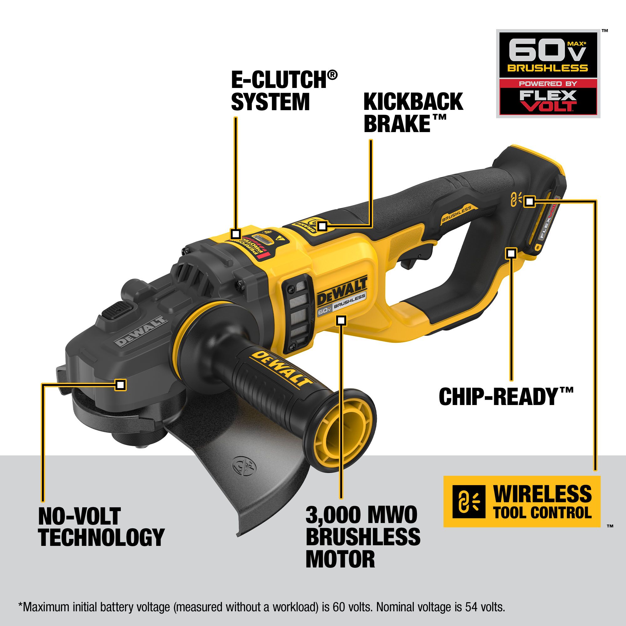 DEWALT 60V MAX brushless 7–9 inch cordless large angle grinder with callouts highlighting E-CLUTCH system, Kickback Brake, 3,000 MWO brushless motor, Wireless Tool Control, Chip-Ready feature, and No-Volt technology, shown with guard and side handle installed.
