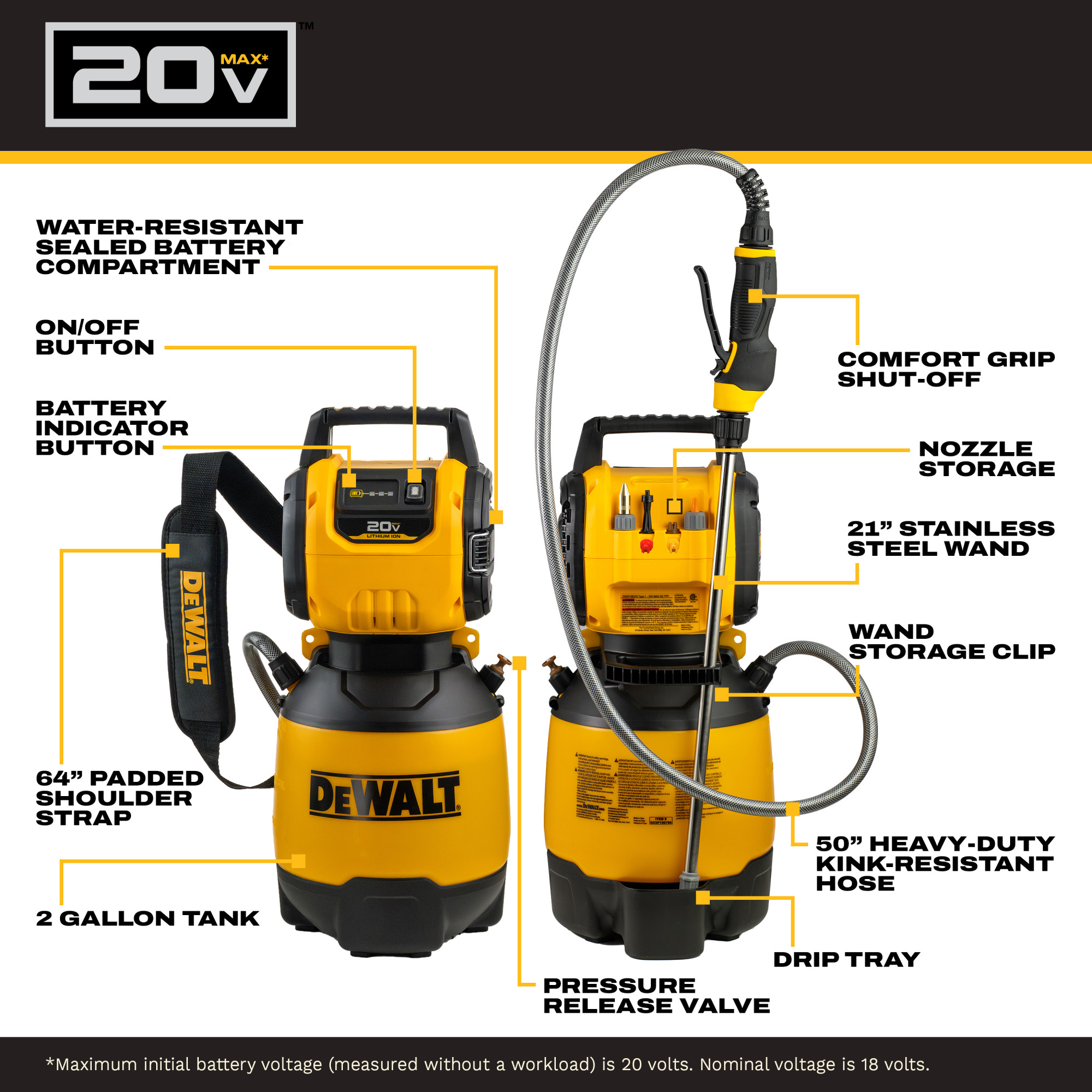 DEWALT 20V MAX 2-Gallon Compressed Air Sprayer infographic highlighting the sealed battery compartment, 2-gallon tank, padded shoulder strap, 21" stainless steel wand, 50" kink-resistant hose, nozzle storage, pressure release valve and other built-in features